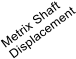 Metrix Shaft Displacement