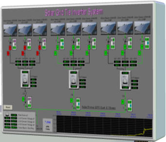 SCADA Monitor PV Grid-Tie System