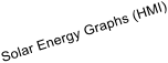 Solar Energy Graphs (HMI)